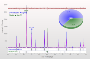 X-ray Diffraction | Cornell Center for Materials Research (CCMR)